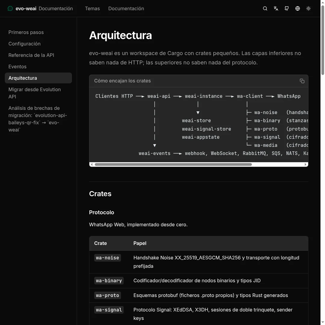 WhatsApp Web implementado en Rust